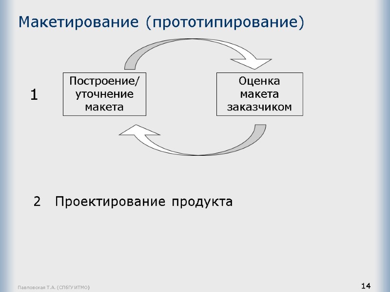 Павловская Т.А. (СПбГУ ИТМО) 14 Макетирование (прототипирование) Построение/уточнение макета Оценка макета заказчиком 1 2